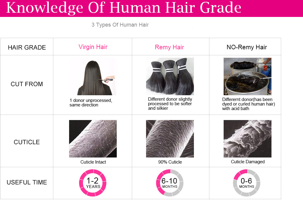 Knowledge Of Human Hair Grade