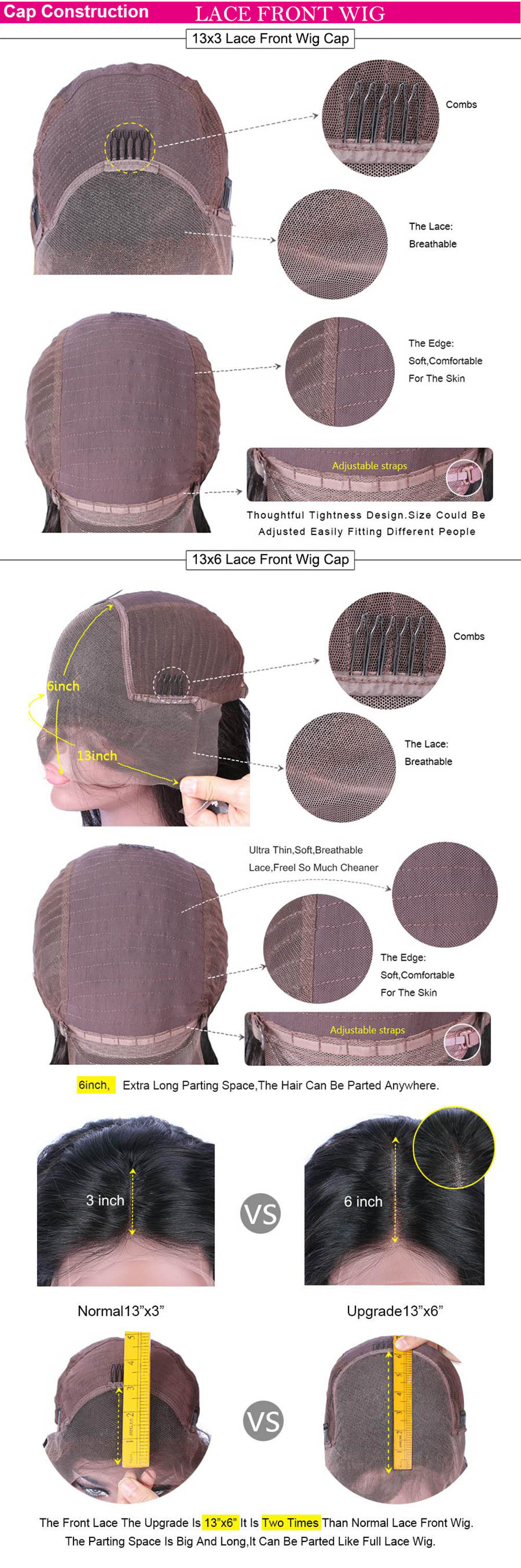 lace front wigs cap construction